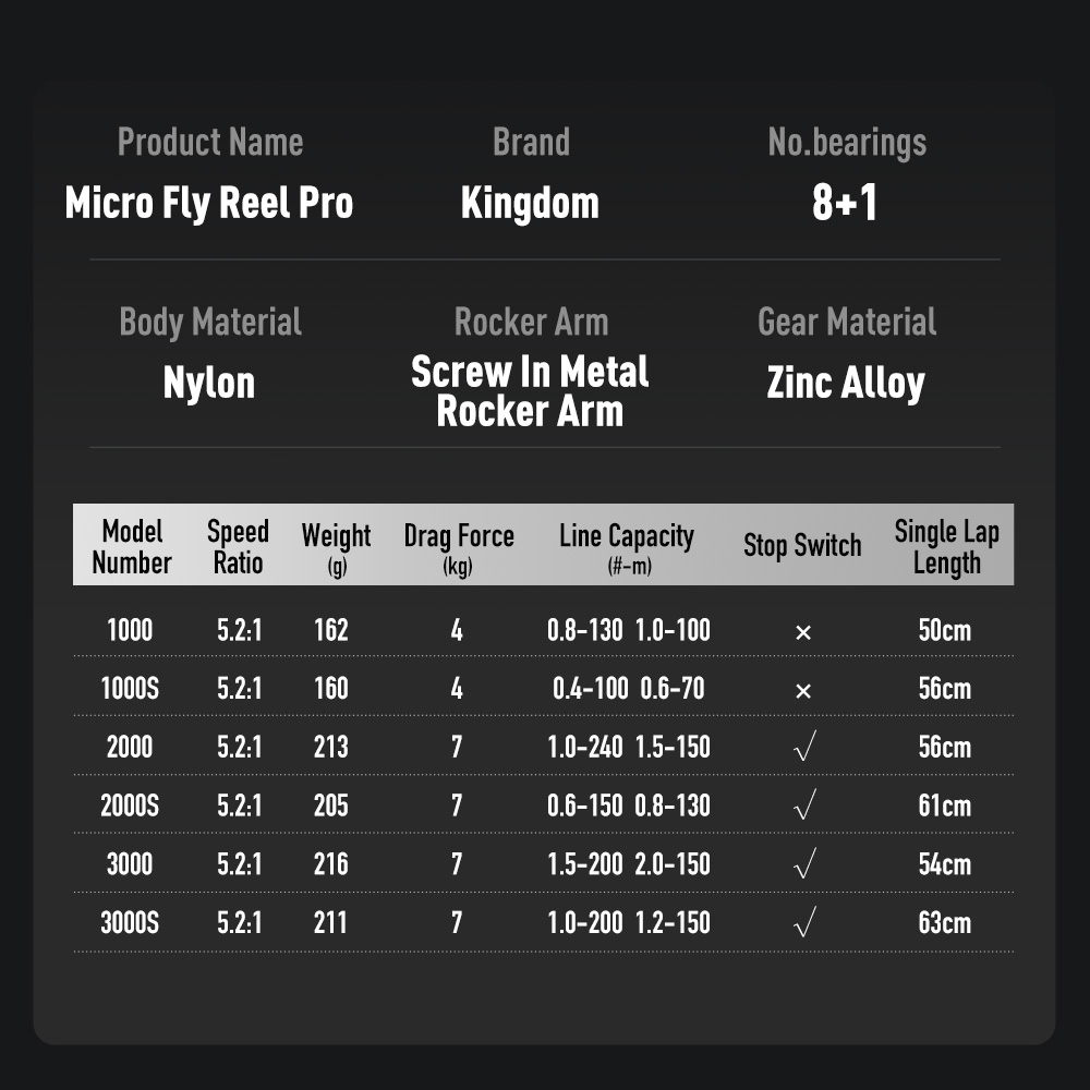 Kingdom Micro Fly Pro Fishing  - đánh giá và giá Daiwa Reel Fuego